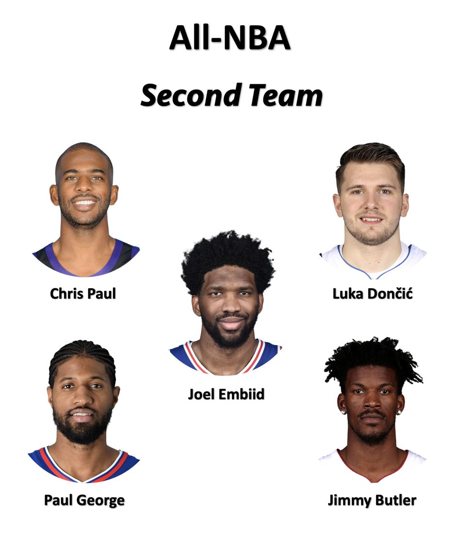 Selecting The 2025 AllNBA Teams