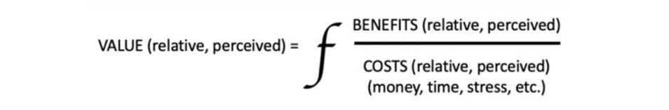 Value is a function of benefits over costs