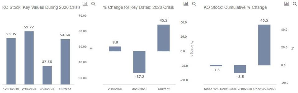 Stock % Change