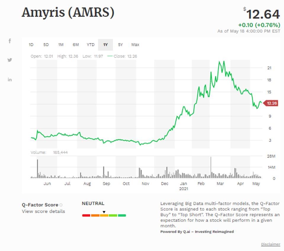 Đường trung bình động đơn giản của Amyris Inc (AMRS)