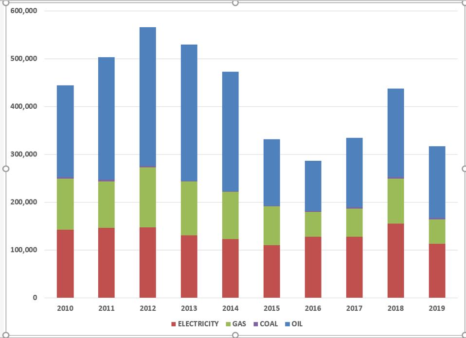 The IEA Sees The End Of Oil And Gas Investment (But Don’t Bet On It) thumbnail