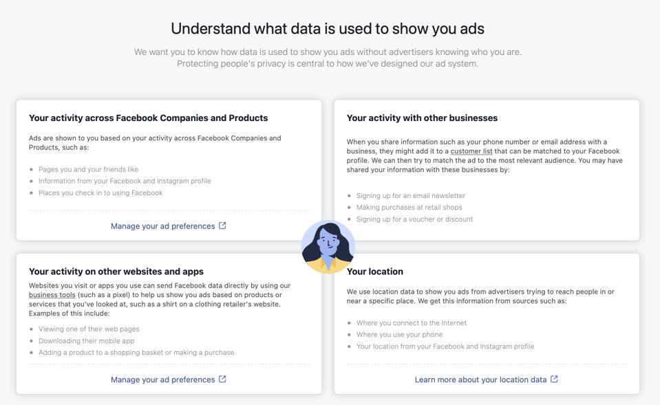 Data Used To Target Ads