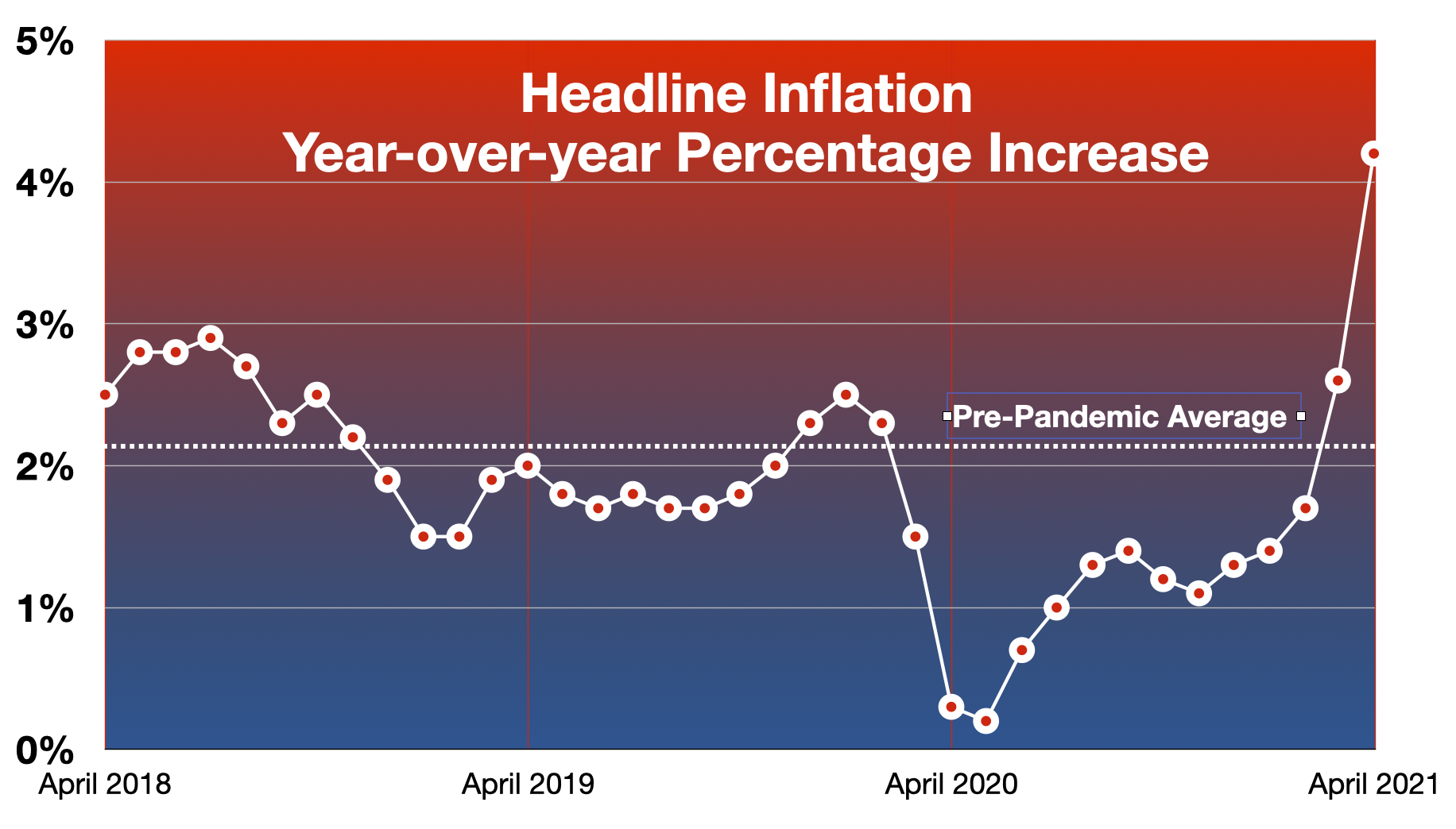 The "Inflation" Figures Are Grossly Inflated – Here's How - Vimarsana News