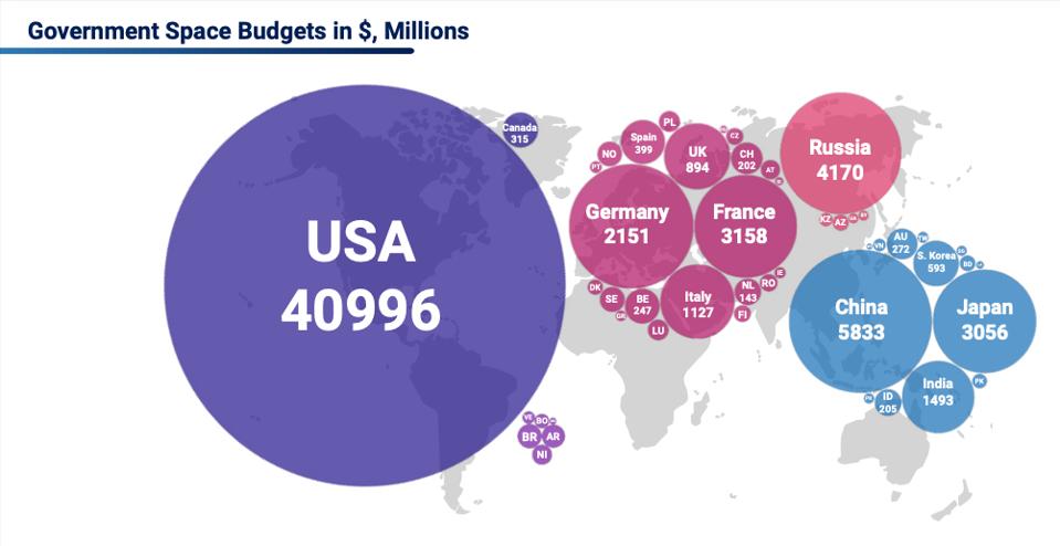 Presupuestos espaciales gubernamentales para 2021, según el análisis de SpaceTech.