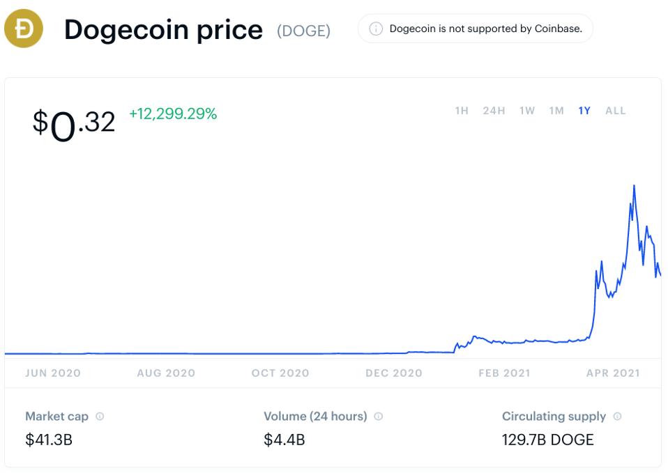 dogecoin, dogecoin price, Elon Musk, Tesla, crypto, chart