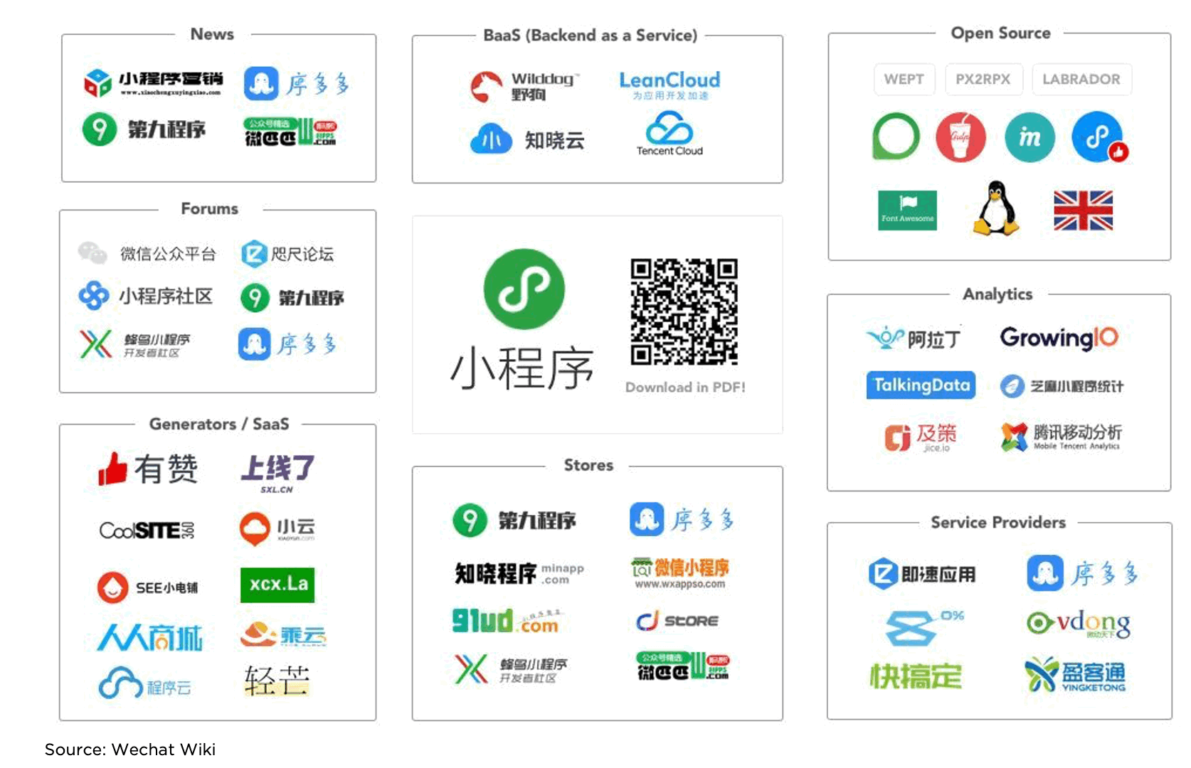 WeChat mini-programs