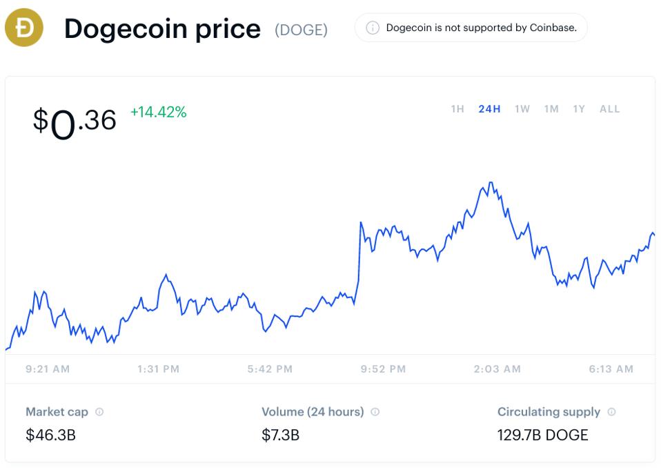 dogecoin, dogecoin price, bitcoin, bitcoin price, ethereum, ethereum price, Elon Musk, Tesla, crypto, chart