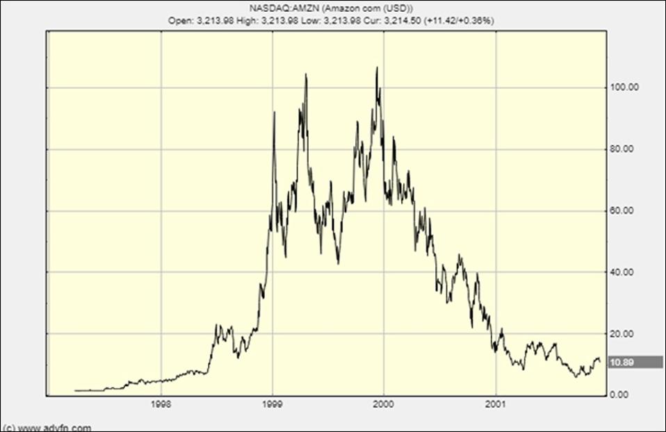 Coinbase Is The Amazon Of 2000