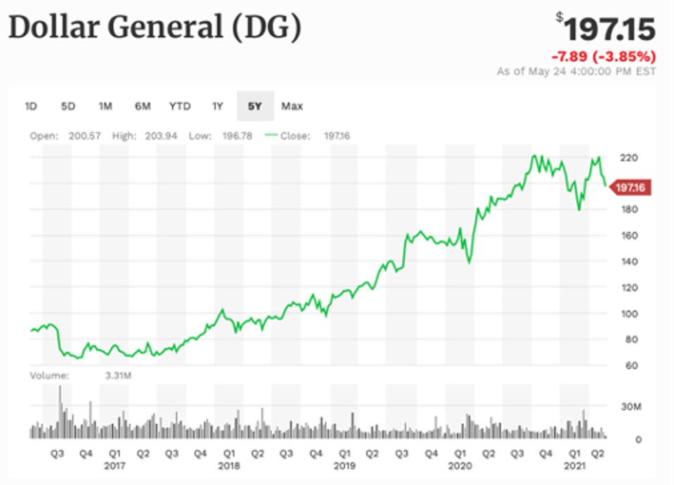 Dollar General 5-year performance