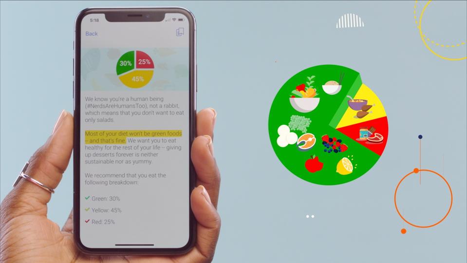 An example of meal options from the Noom app.