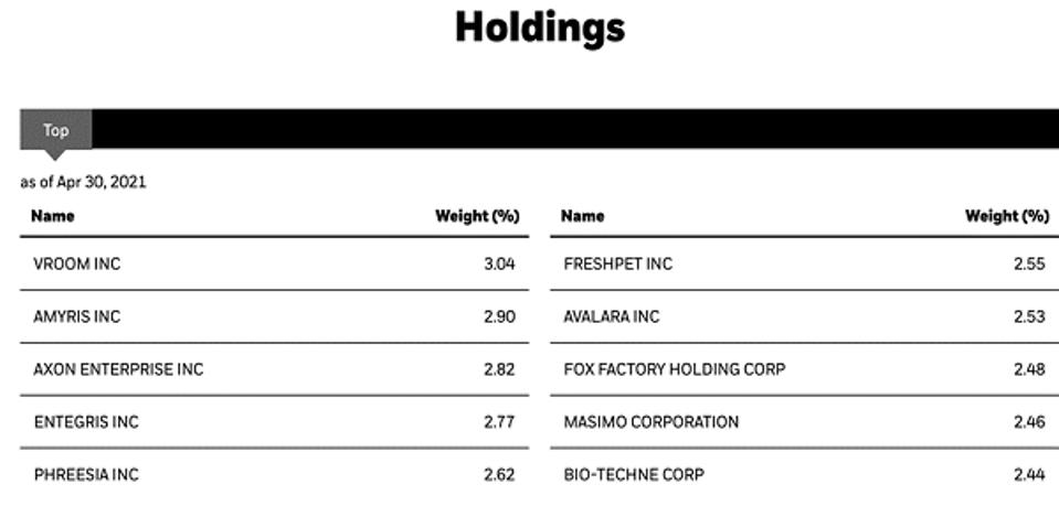 BlackRock BIGZ Holdings