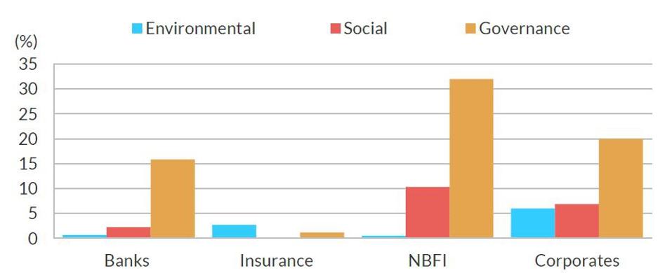 Issuers with ESG.RS '4' or '5'