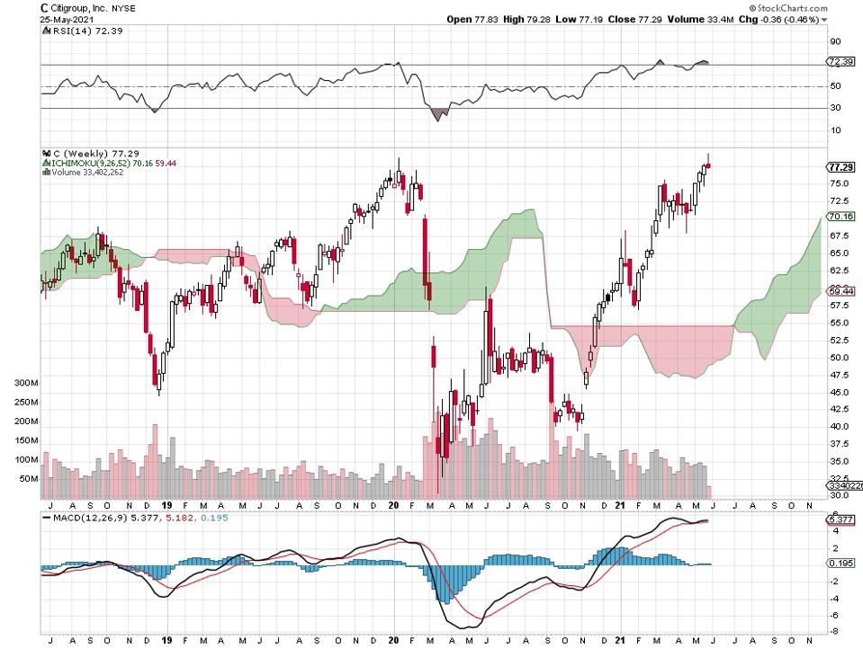 bank stock chart