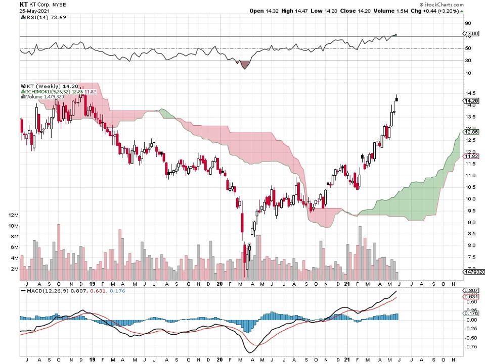 stock price chart