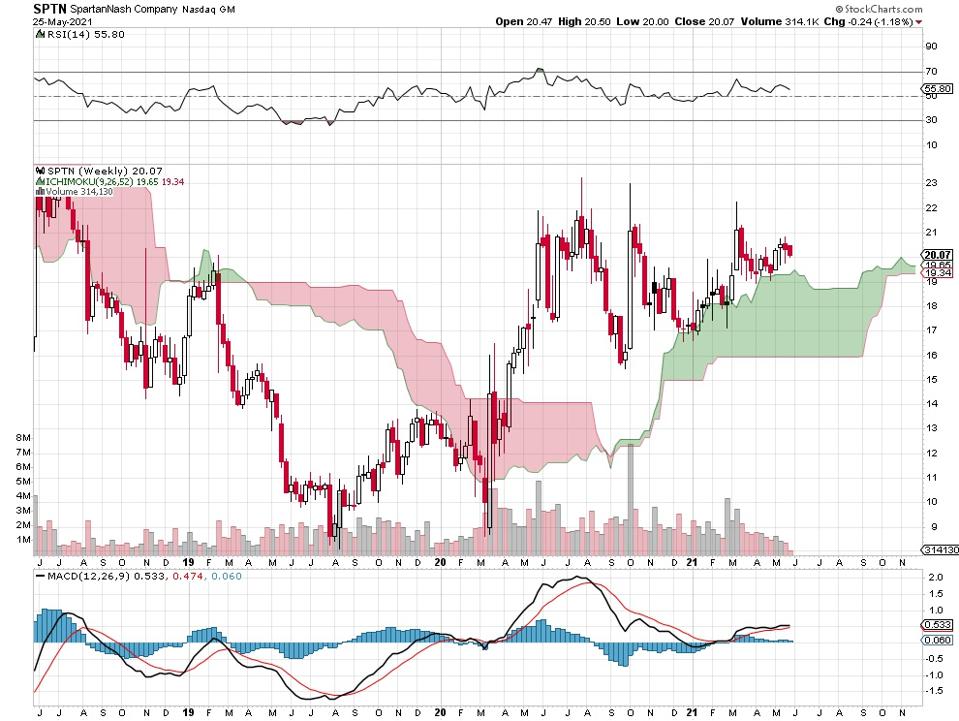 stock price chart