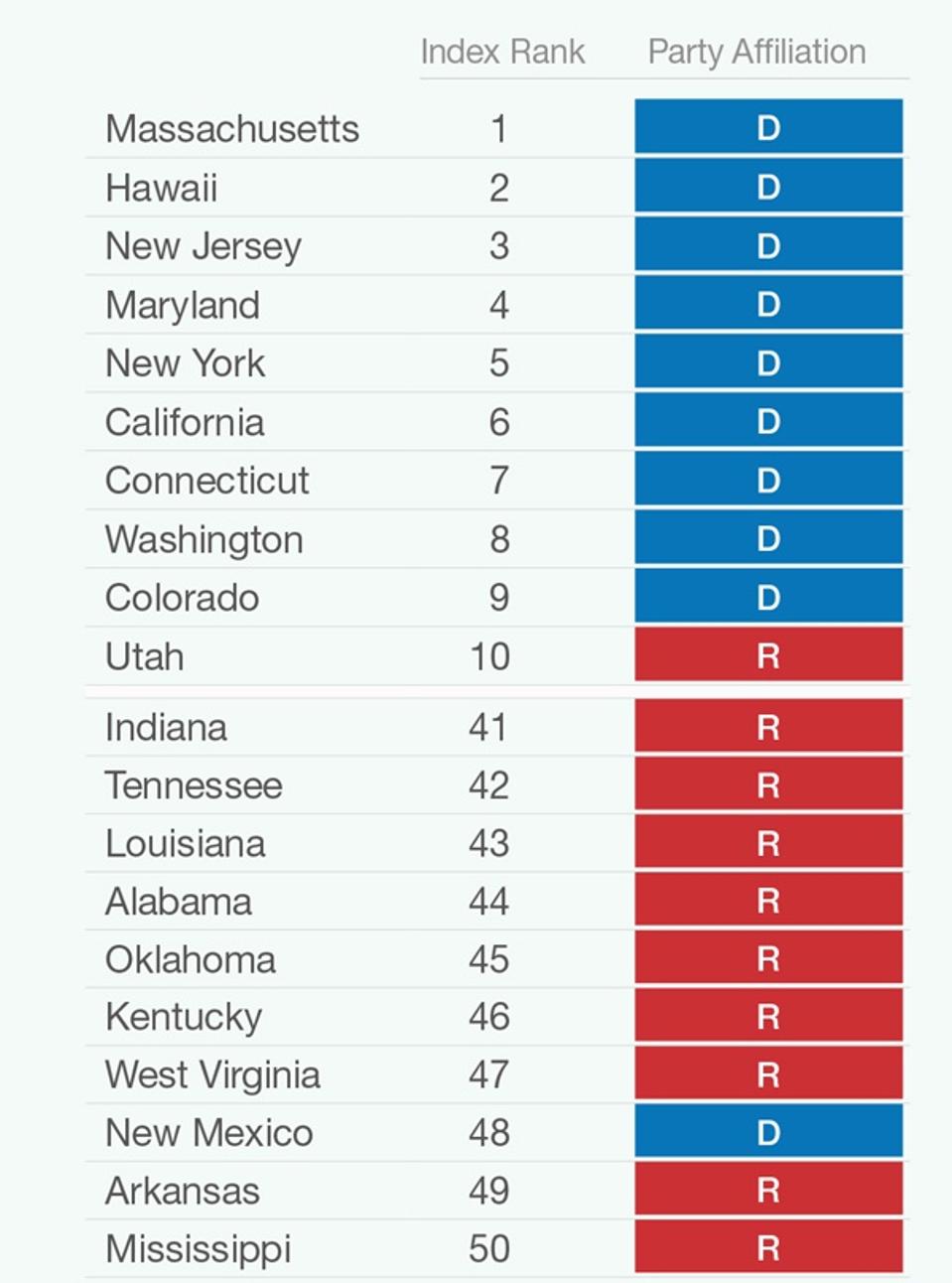Table of Index and Election