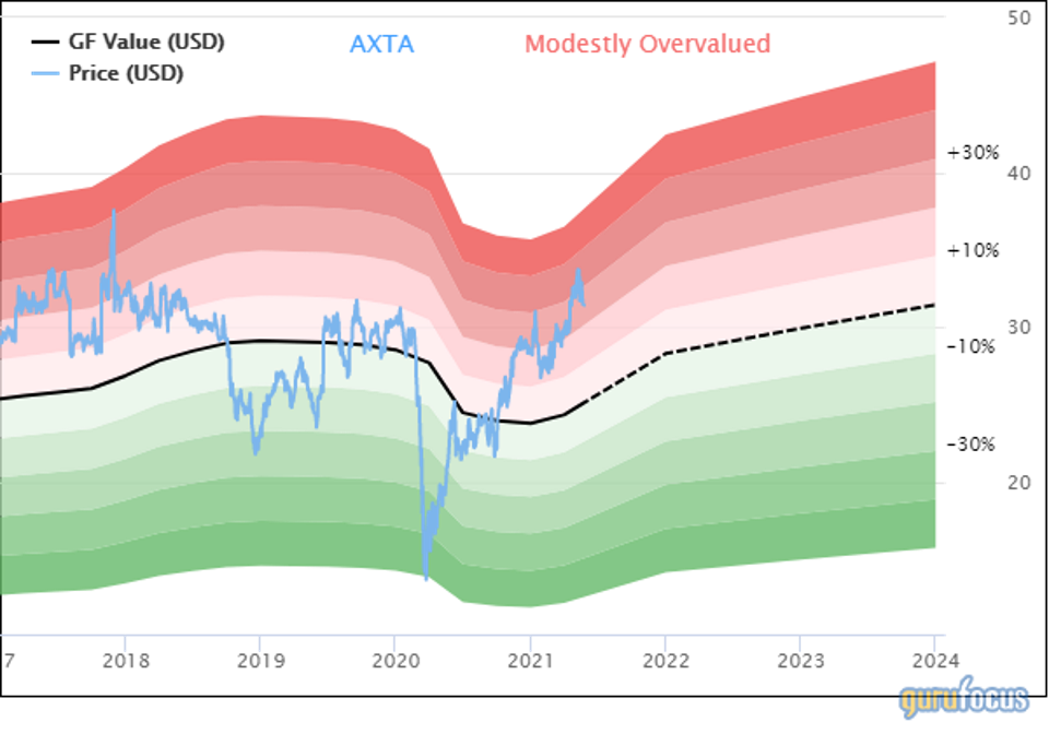 Line graph