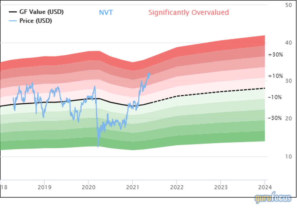 Line graph