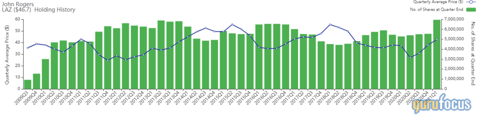 Bar graph