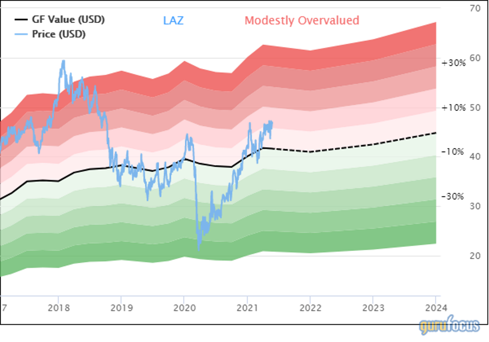 Line graph