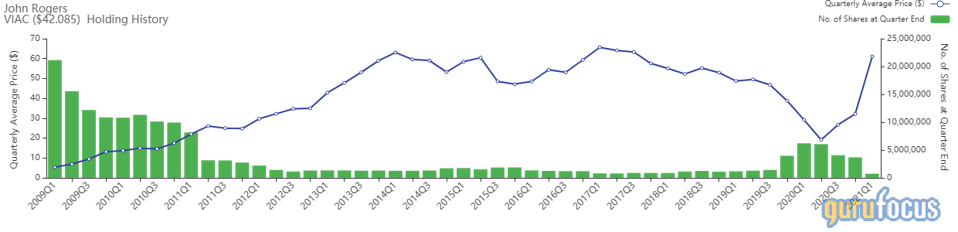 Bar graph