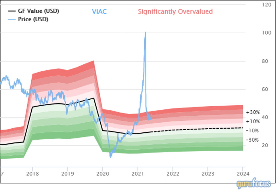 line graph