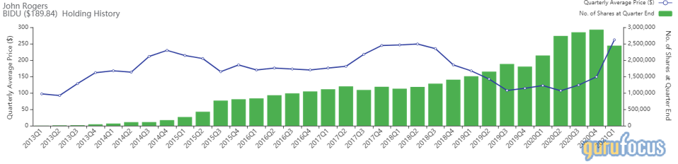 Bar graph