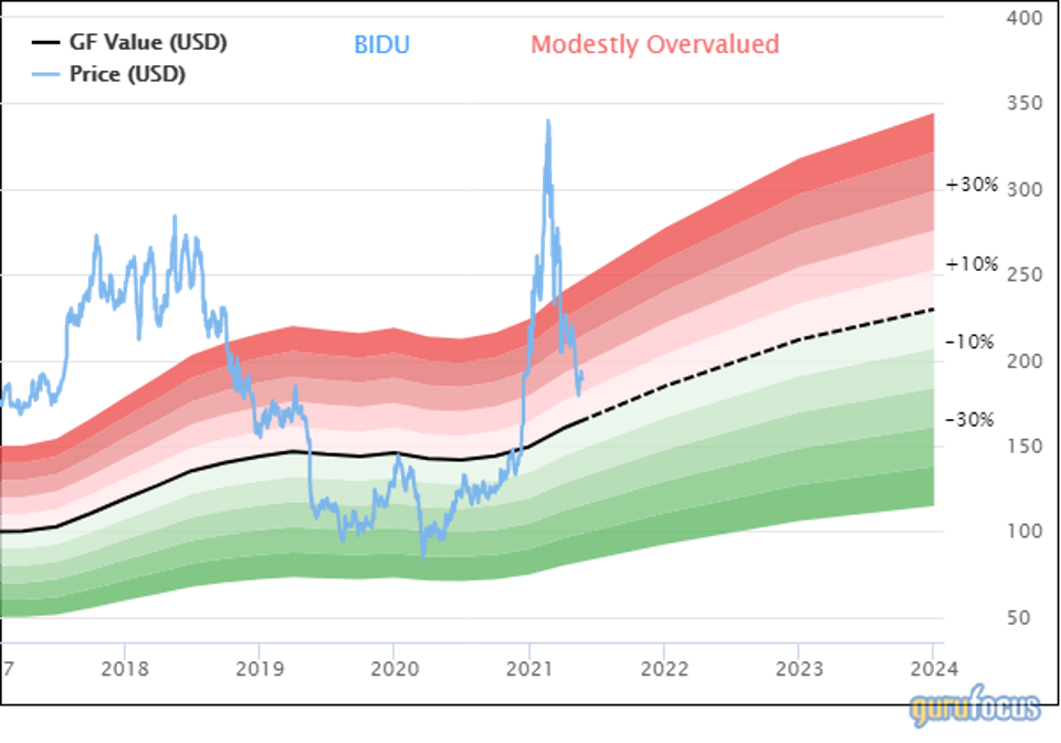 Line graph