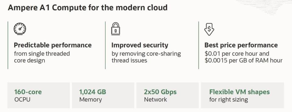 Ampere A1 Compute for the modern cloud