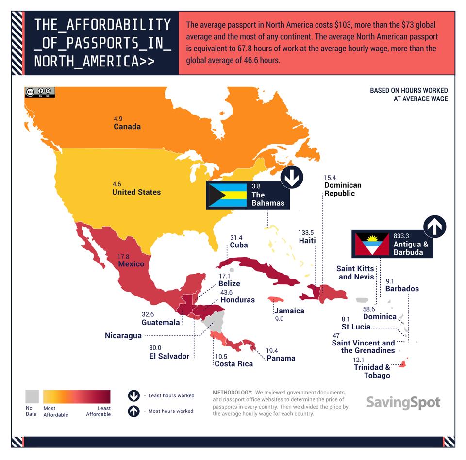 Affordability of passports in North America and Carribbean Islands