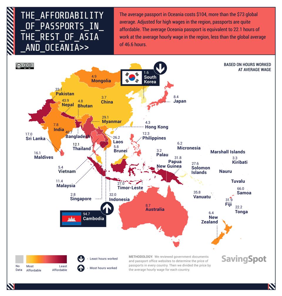 Affordability of passports in Asia and Oceania