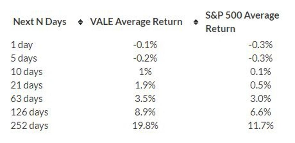 Average Return