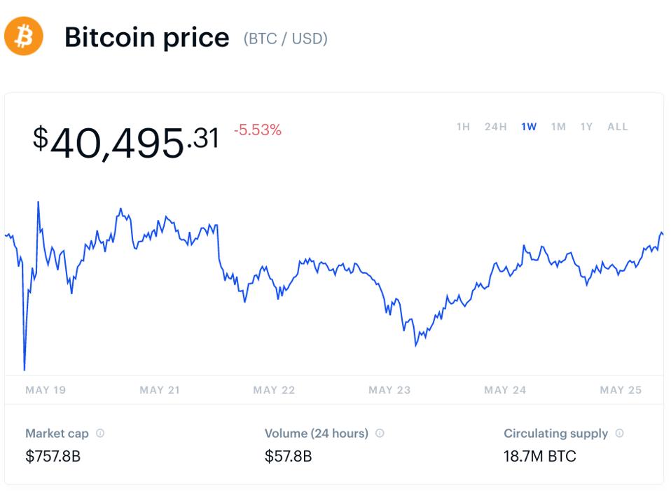 bitcoin, bitcoin price, dogecoin, dogecoin price, ethereum, ethereum price, cardano, XRP, Ripple, chart