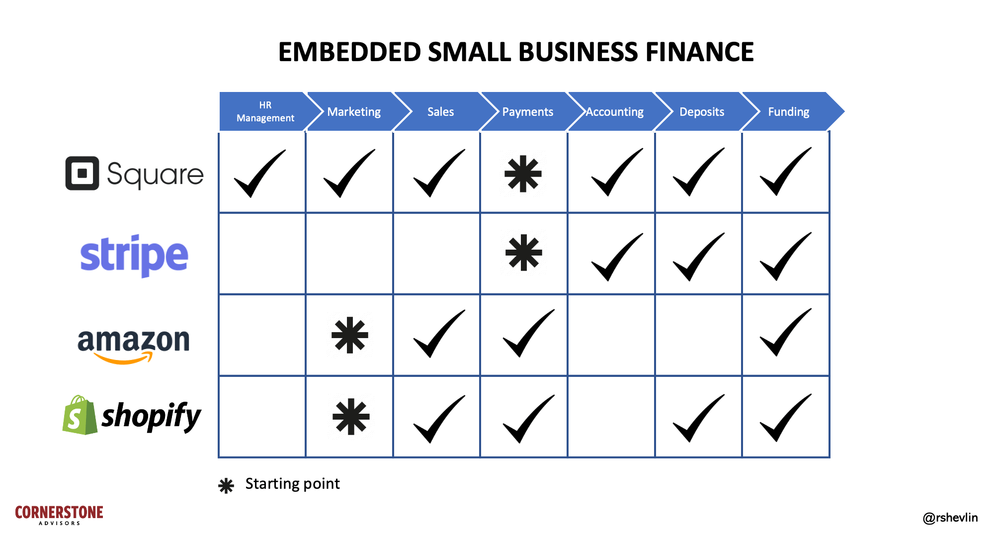Embedded small business finance
