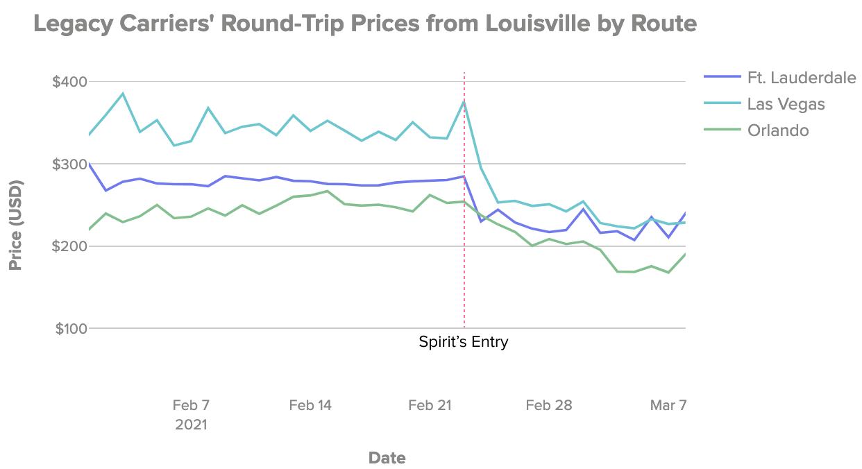 cheap airfare summer 2021