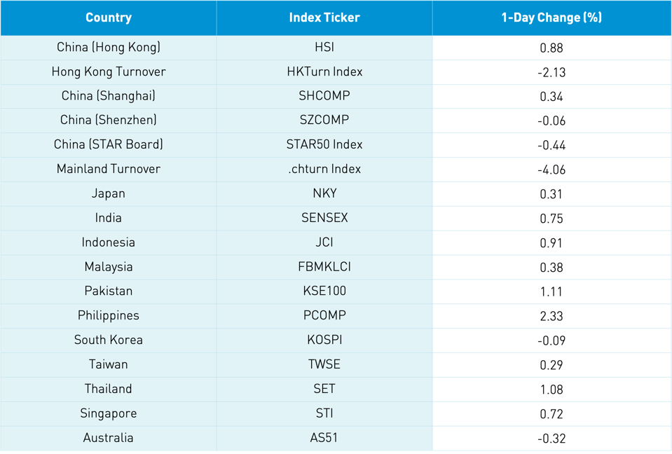 country index performance