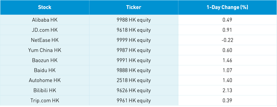 performance table
