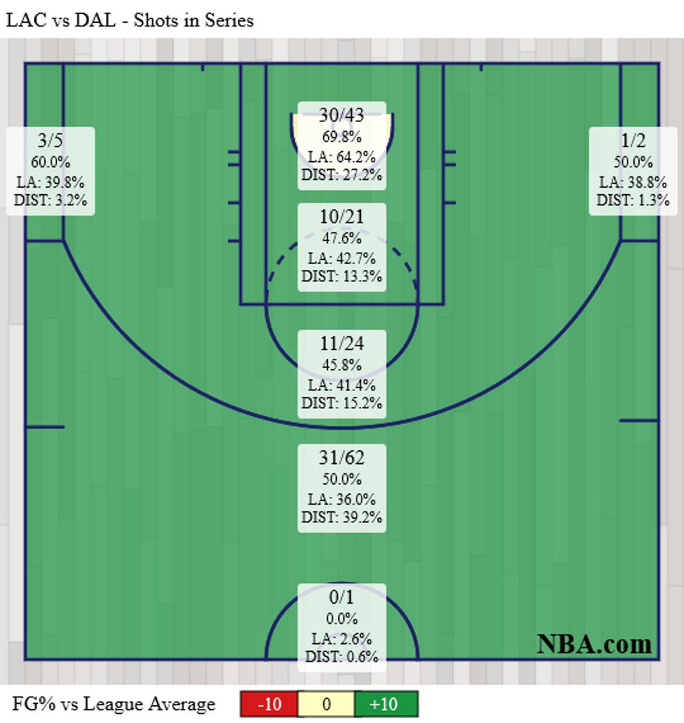 Dallas Mavericks shot chart
