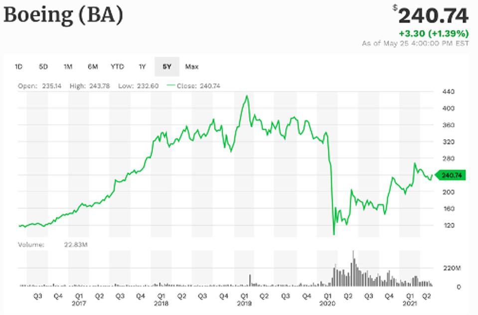 Boeing 5-year performance