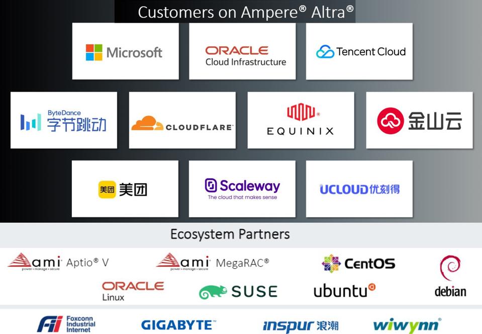List of companies working with Ampere Computing