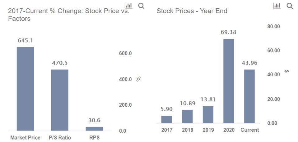 Stock Prices