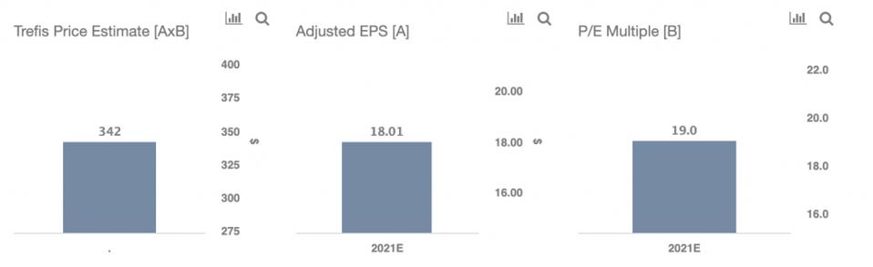 EPS