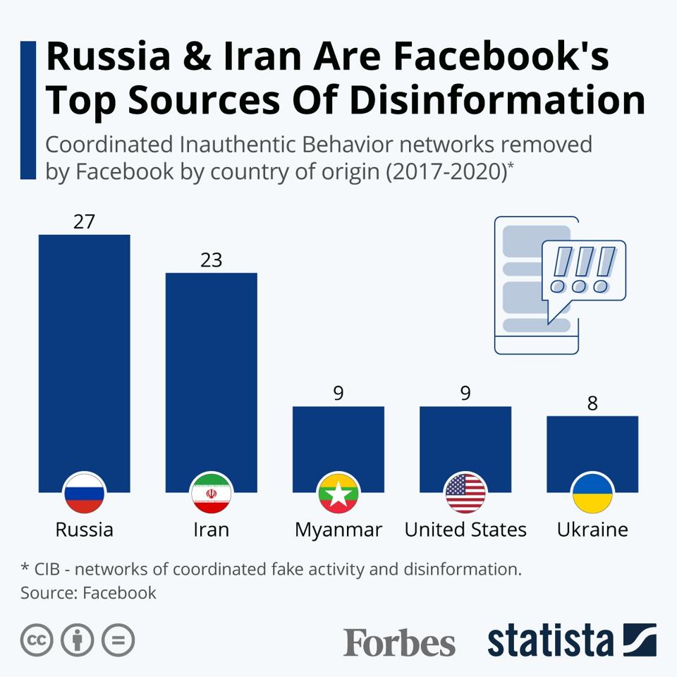 Russia & Iran Are Facebook's Top Sources Of Disinformation