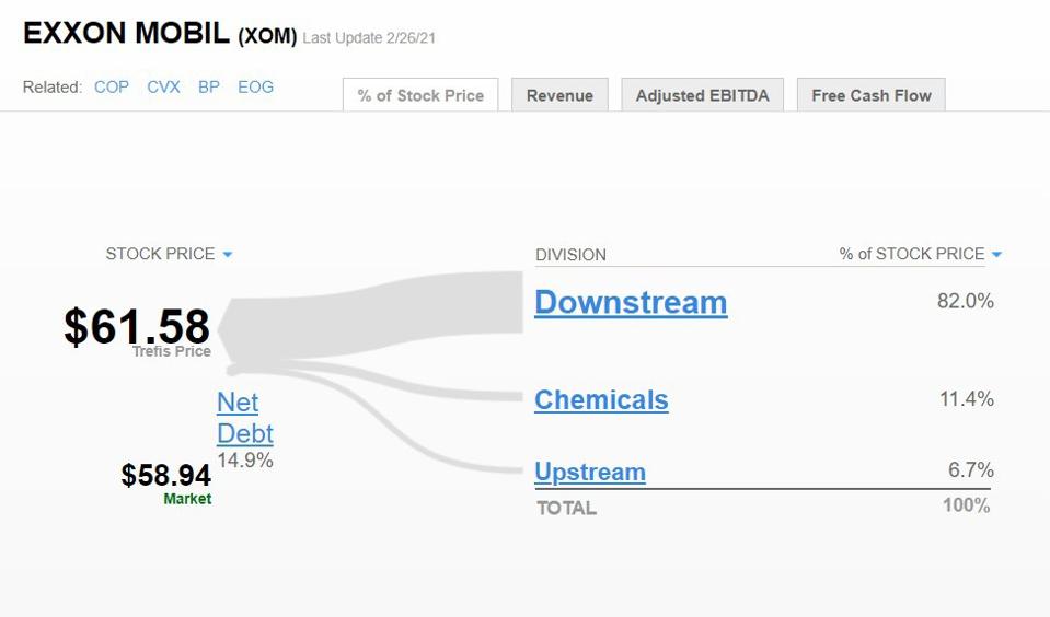 Exxon Mobil