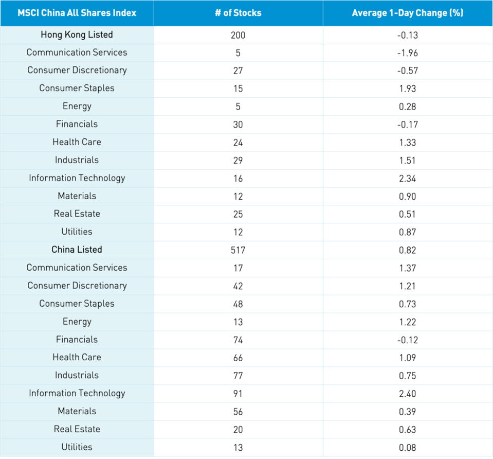 performance table