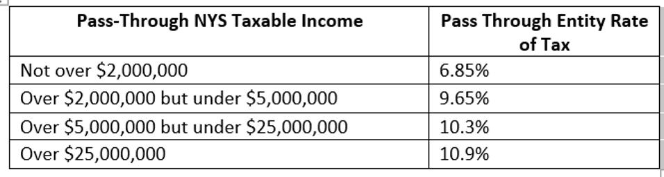 New York State Pass Through Entity Tax Rate