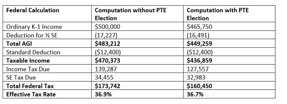Federal Calculation with and without PTE Election