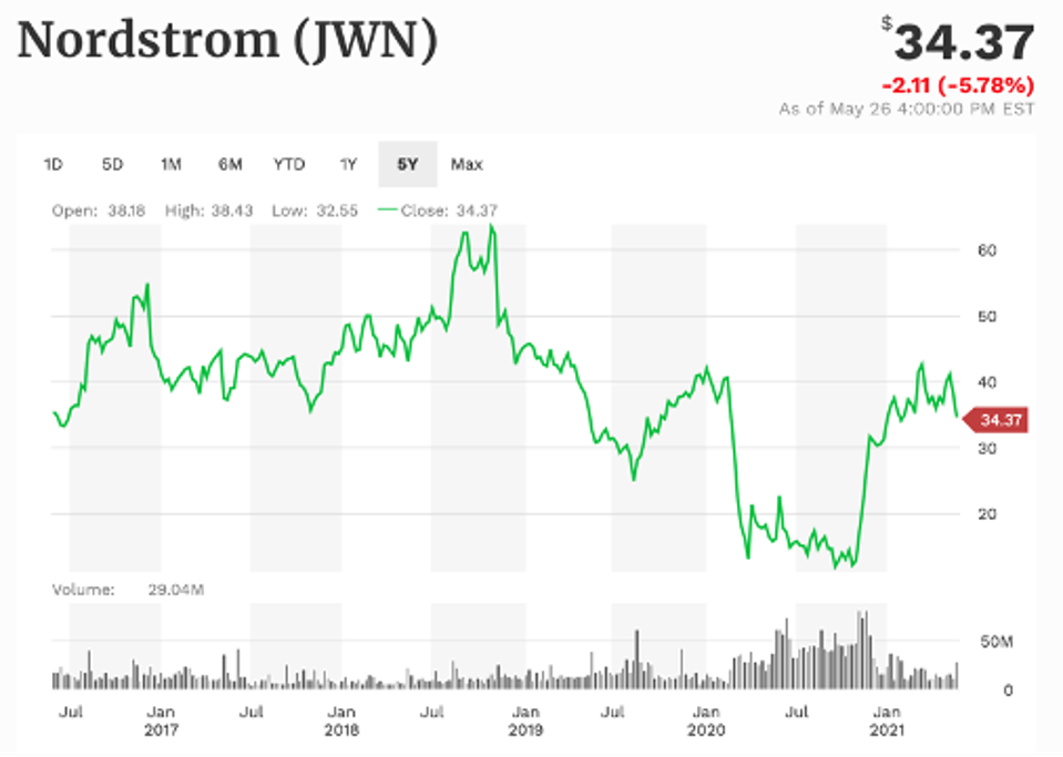 Nordstrom 5-year performance