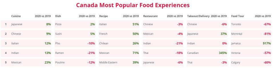 Trafalgar Travel food experience study
