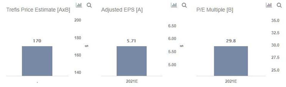 EPS